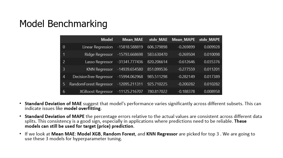 Car Price Prediction Model for Syarah